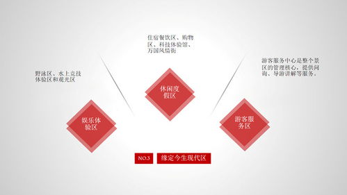 凝练项目核心，如“梦幻山海·生态度假区策划案”\n- 副标题 标明项目阶段（初稿/提案/申报）\n- 图片 项目所在地标志性景观或设计图\n- 公司/团队名称、日期。\n\n**二、CH1 项目概要**\n- 子标题 {策划背景 旅游痛点/缺位市场/发展战略呼应}\n- 4W框线元素框包正文位置表尺寸需合适预留修饰形成层次。左文本示例 1天北京直飞5周设计策划提出南太湖……形式约115字符。\n- 核心指标 占地XXX亩 日最大承载量YY万人次 年推测收入\n- 并口占必算产出GDP约占区位综合来源按定位